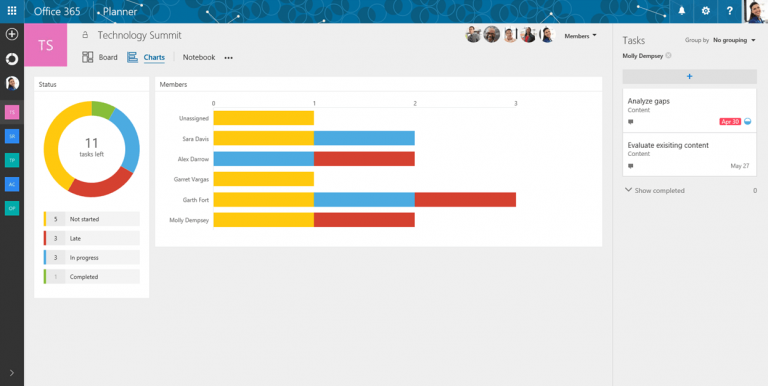 Microsoft Planner Nedir?