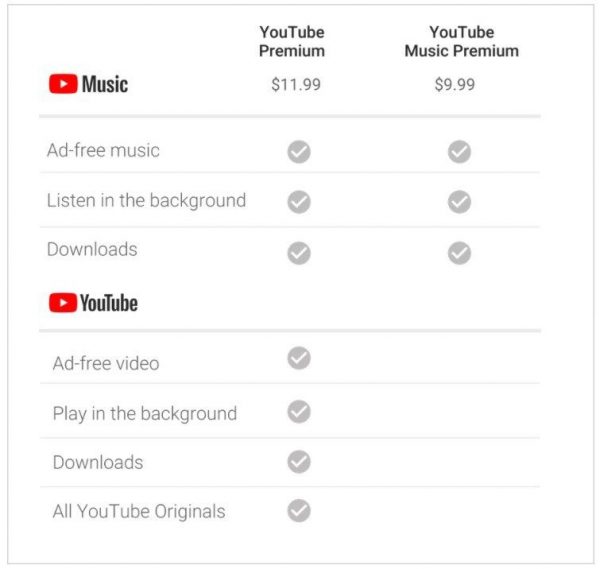 Youtube Music Nedir? Ne İşe Yarar?