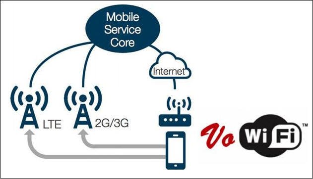 Ücretsiz Arama Yapma Wifi