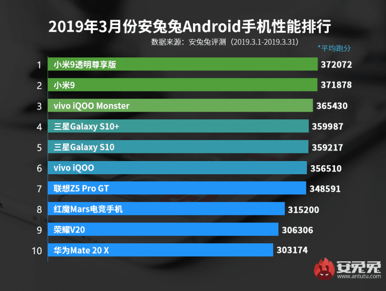 En İyi Android Telefonlar Listesi Mart 2019