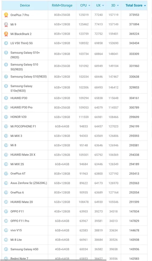 En İyi Telefonlar Listesi (Android) Haziran 2019