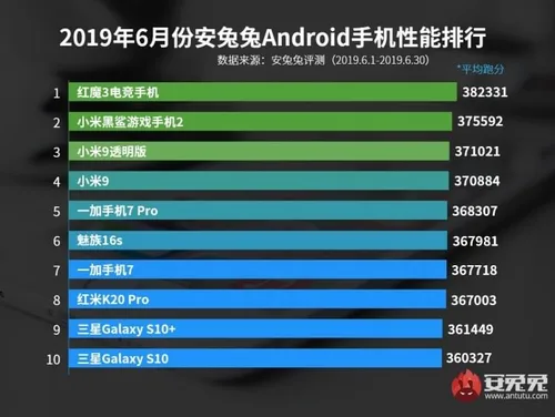 En İyi Android Telefonlar Listesi Haziran 2019