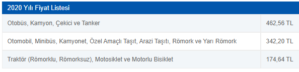 Araç Muayene Gecikme Bedeli Hesaplama